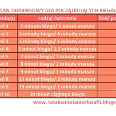 Zacznij biegać! Plan 8 tygodni: Od marszu do 30 min biegu
