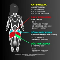 Jędrne pośladki: Jakie ćwiczenia? Plan dom/siłownia dla każdego