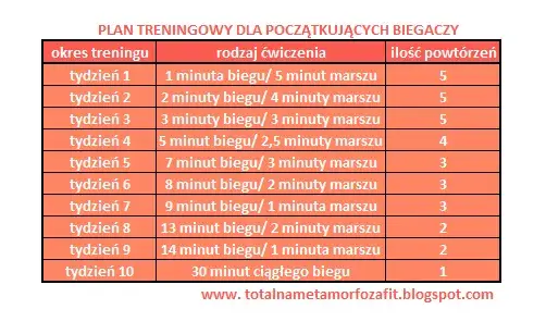 Zacznij biegać! Plan 8 tygodni: Od marszu do 30 min biegu