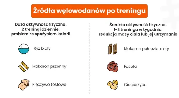 Posiłki po treningu na odchudzanie: Co jeść, by spalić tłuszcz?