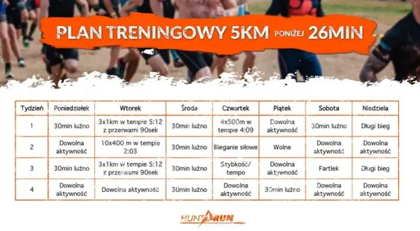 Bieganie i rower razem: Plan treningowy na formę i bez kontuzji