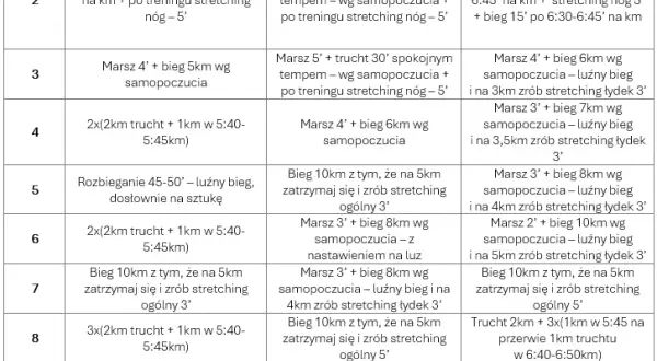 Plan treningowy bieganie: Jak biegać mądrze i bez kontuzji?
