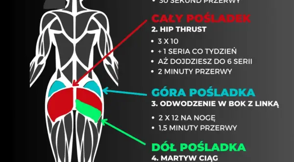 Jędrne pośladki: Jakie ćwiczenia? Plan dom/siłownia dla każdego