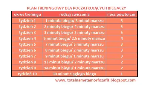 Zacznij biegać! Plan 8 tygodni: Od marszu do 30 min biegu