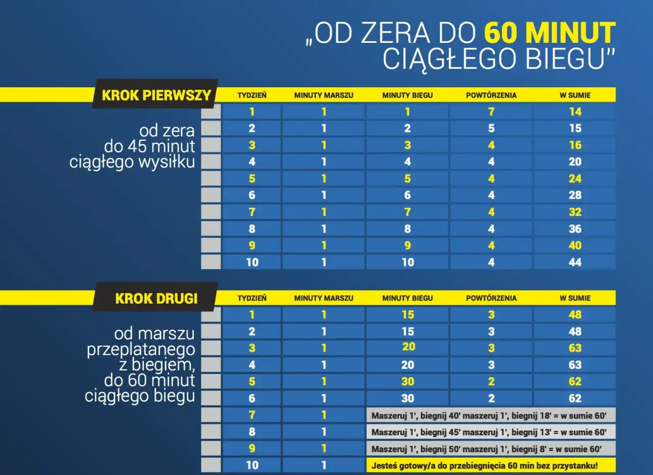 Jak zacząć biegać bezpiecznie? Plan na pierwsze 6 tygodni
