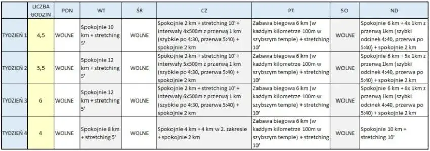 Przykładowy plan treningowy bieganie i rower
