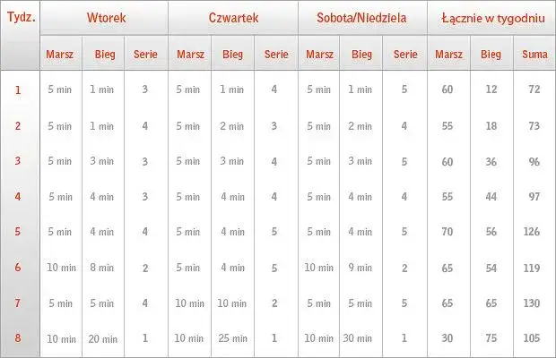 plan treningowy bieganie odchudzanie tabela