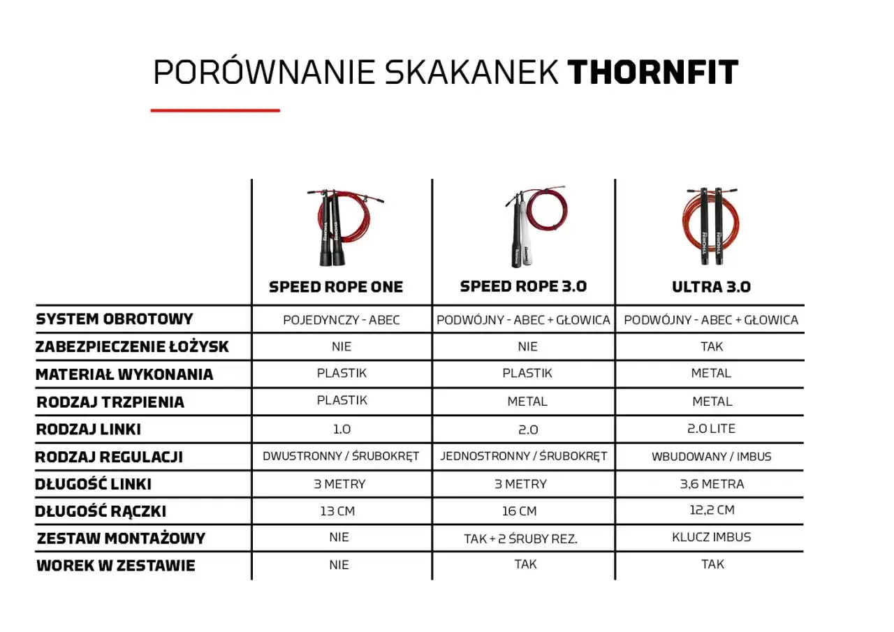 skakanki crossfit porównanie modeli