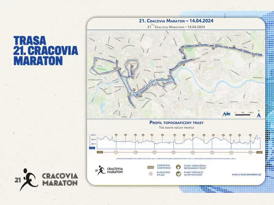 Cracovia Maraton