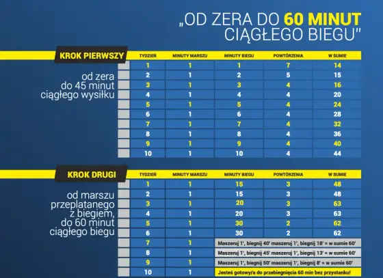 Jak zacząć biegać bezpiecznie? Plan na pierwsze 6 tygodni