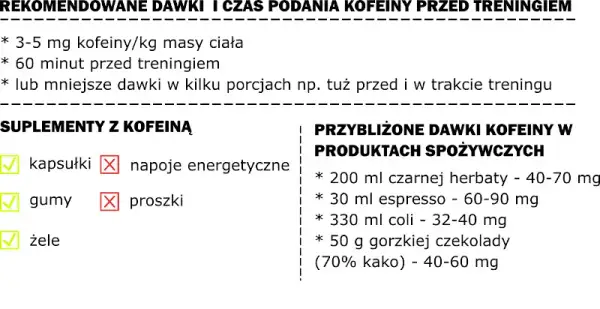 Kofeina przed treningiem: Złoty czas i dawka dla mocy!