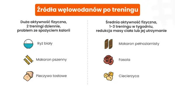 Posiłki po treningu na odchudzanie: Co jeść, by spalić tłuszcz?